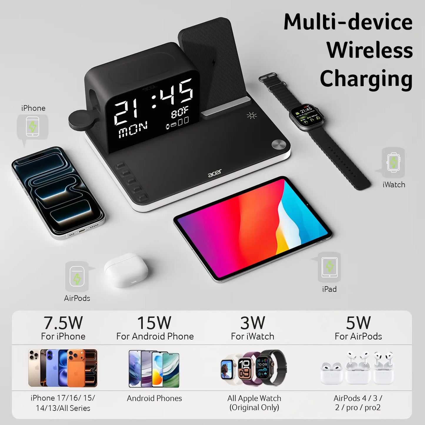 7-in-1 Wireless Charging Station, Dual Phone Fast Charger with MagSafe
